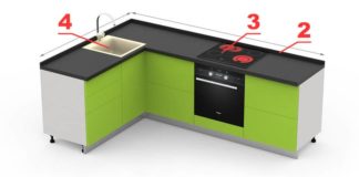 Как самостоятельно рассчитать стоимость столешницы