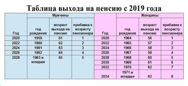 Повышение пенсий в 2019 году в России: кому должны повысить, на сколько, индексация, в каком месяце, новости