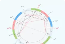 Когда нужно рассчитать натальную карту с домами: полезная информация